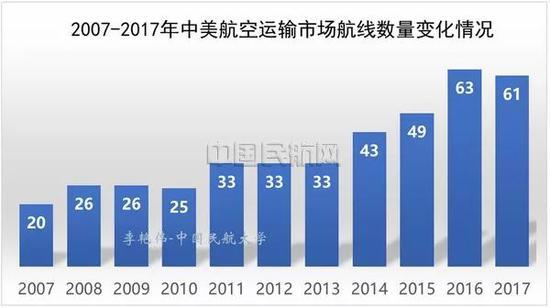 图片来源:中国民航网,李艳伟