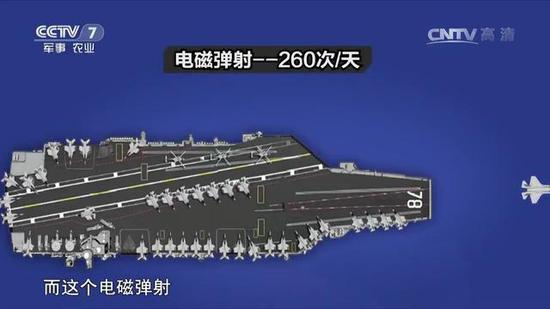 电磁弹射效率高