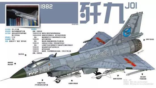 除了成都611所当时因仍在完善歼-9方案而未参与之外,这场我军航空装备发展史上的首次厂所PK已经算是星味十足了