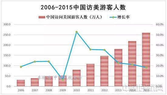 图片来源:中国民航网,李艳伟