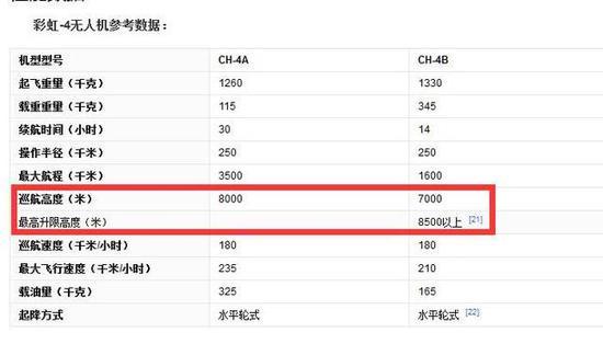 彩虹4B无人机的巡航高度有7公里,这个高度是R-73导弹打死也够不到的