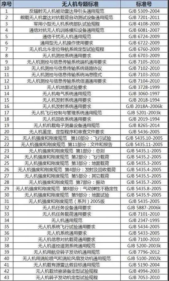 彩虹和翼龙无人机的根本差别就在这些规范上