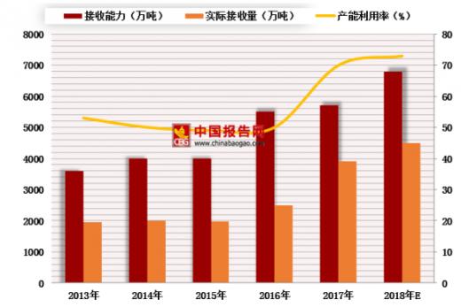 我国在高附加值造船业方面仅有少量产能,因此错失很多订单