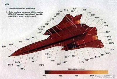 SR-71高速飞行时机体外表温度分布图