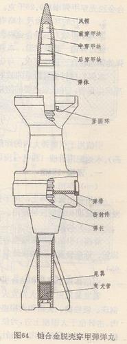 ▲86滑使用的贫铀弹图示(图片来源:网络)