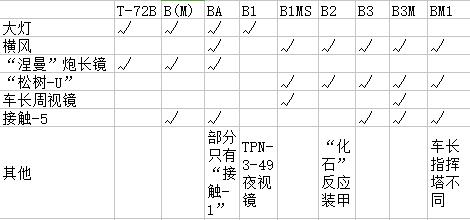 几个炮长镜的细节图: