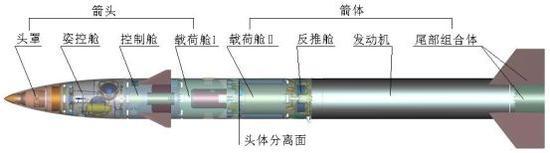 天鹰6号结构图