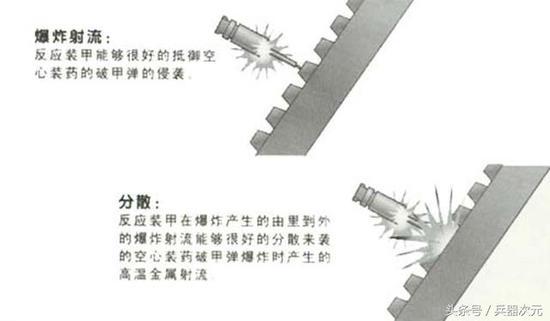图为爆炸式反应装甲示意图