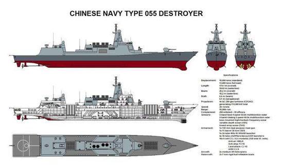 (“加尔各答”级舰载武器数量远不如我国的055型)