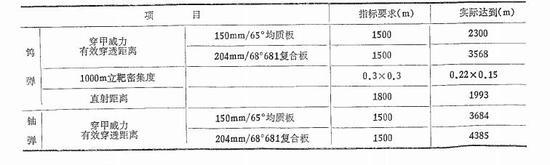 ▲86滑的打靶效果可以看出实际参数要比设计参数更为优秀