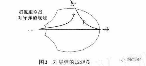 ▲ 这样的规避在实战中并不是每一次都能成功的
