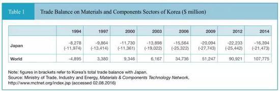 (图源:美韩经济研究所)