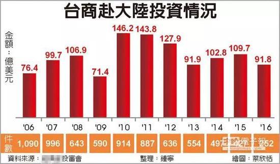 ▲资料图片:台湾中时电子报