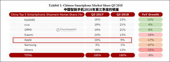 Counterpoint报告截图