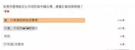 “联合新闻网”调查截图