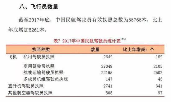 ▲图片来源:中国民用航空局