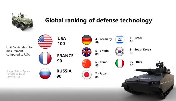 报告认为前十的国家