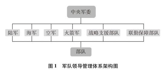 图1 军队领导管理体系架构图新华社发