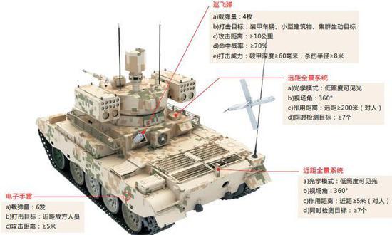 图片:QN506火力支援车后部设备详解。