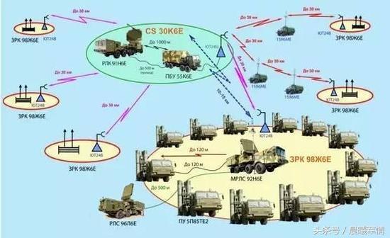 S400是一套复杂的防空系统