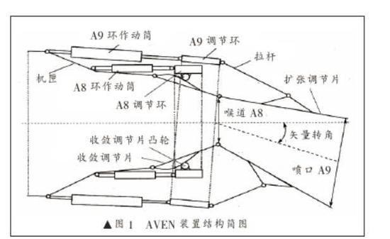 这是中国一个推力矢量方案,和歼10B大体相似稍有小小不同