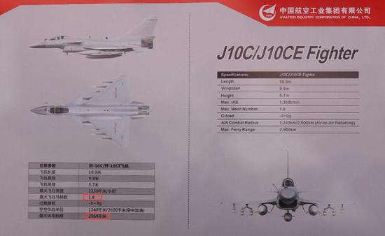 歼10C关键数据报告,最大速度1.8马赫,航程2950公里