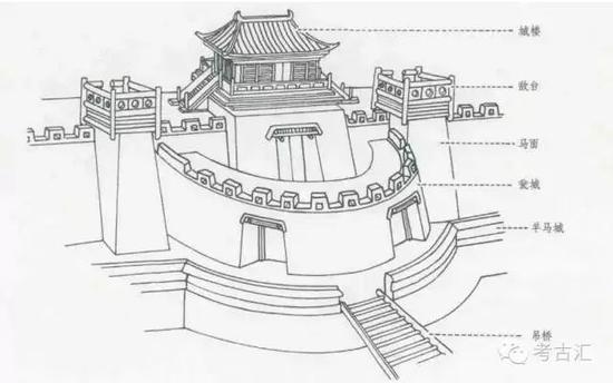 瓮城示意图
