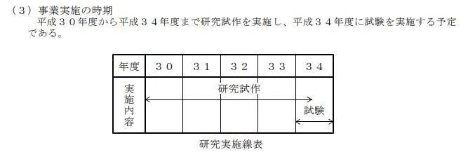 ▲根据资料显示,“新对舰诱导弹”有着大射程、高机动和隐身化的特性,将从平成30(2018)年开始研发,2022年开始进行试验