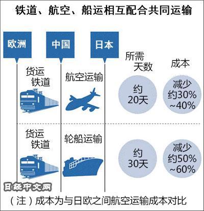 图自日经中文网