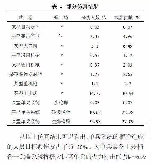 单兵综合作战系统在巷战模拟演习中体现出了极高的效能,堪称“单兵大炮”
