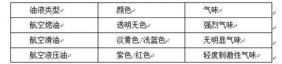 飞机上用到的油液