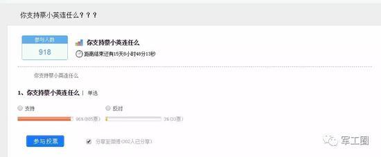 大陆网友在“天涯论坛”上所发起的投票仍在进行中。