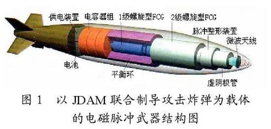 图为美国的非核电磁脉冲弹结构图