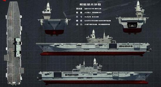 075型两栖攻击舰假想图