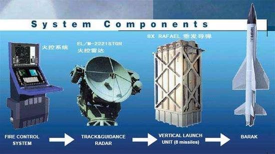 巴拉克1防空导弹系统