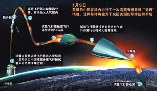 东风-17是世界第一款高超音速打击武器