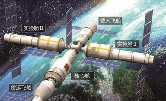 中国新的空间站需要长征五号来发射