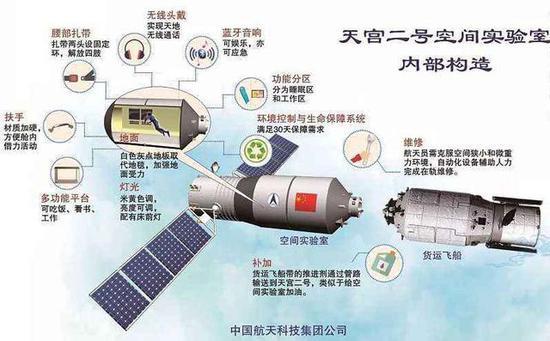 天空二号内部详解