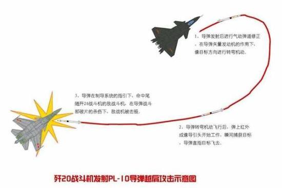 导弹朝后打,中国霹雳-10导弹让西方战机有点懵