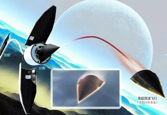 资料图:高超声速武器工作流程效果图