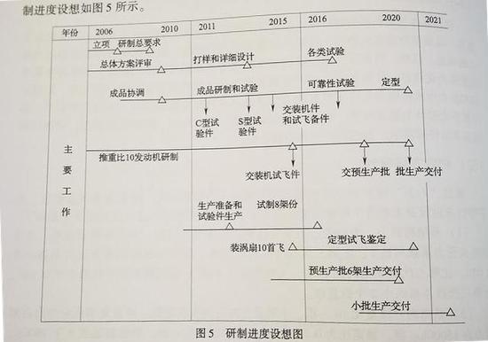 我军歼-20的研制计划
