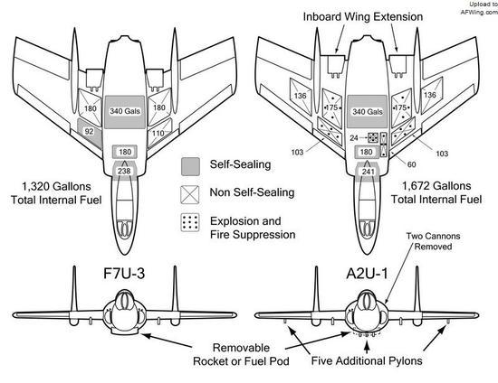 A2U-1和F7U-3的区别