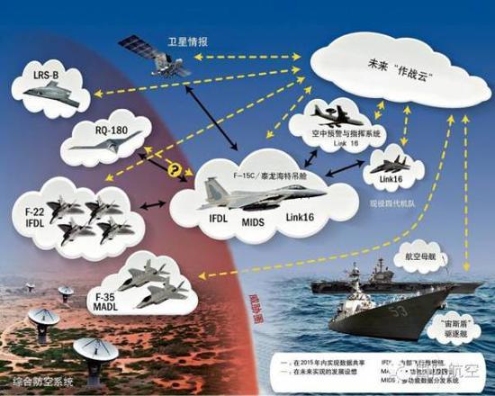 美军“作战云”想象图。