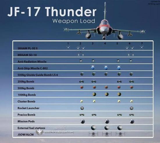 JF-17挂载方案