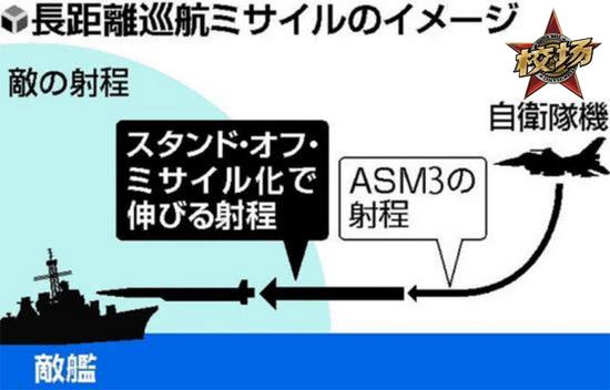 日本ASM-3最初计划中,也是一个“防区外武器”,然而由于某大国的远程防空发展而取消列装计划