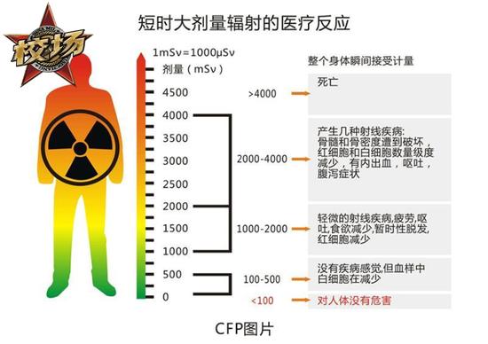 但这个图片中的“死亡”仅仅只是说“没救了,等死了”,而不是被子弹爆头后那种没有抢救的必要。