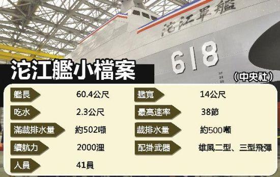 意义不明的混装