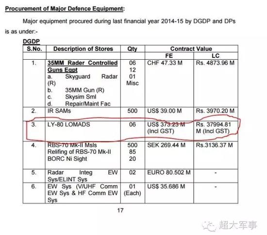 巴军14至15财年军购局部一览,图中被红圈圈起的就是巴方6部红旗-16防空导弹系统的采购细节