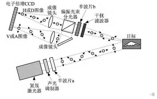 子雷达成像试验图(©《战术导弹技术》)