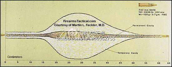 7.62空腔效果